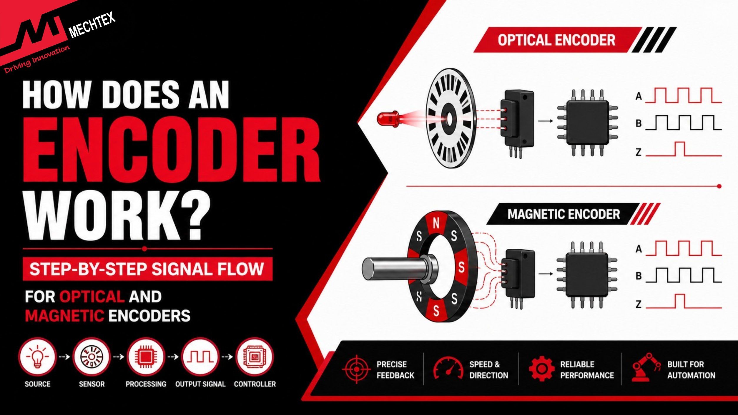 E40015 ENCODER MAGNETIC SENSOR product preview